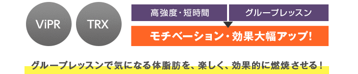 グループレッスンで気になる体脂肪を、楽しく、効果的に燃焼させる！